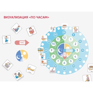 Карточки ПЭКС: визуальное расписание "По часам"
