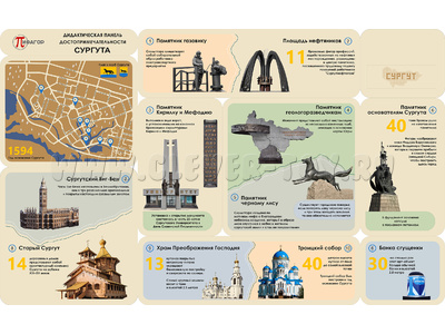 Дидактическая панель "Сургут достопримечательности"