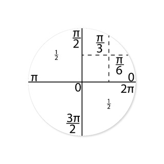 Маркерное поле для магнитной доски "Тригонометрическая окружность"
