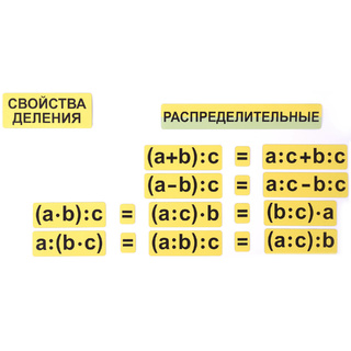 Набор магнитных карточек "Свойства математических действий"*