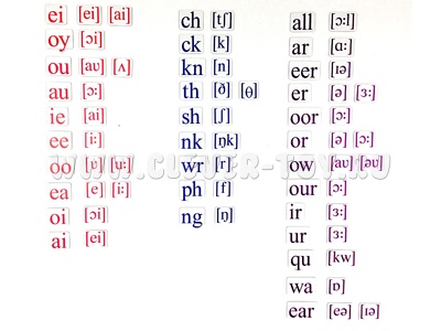 Набор магнитных карточек Letter combination (большой размер)*